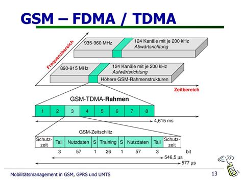 gsm tdma|lte gsm umts meaning.